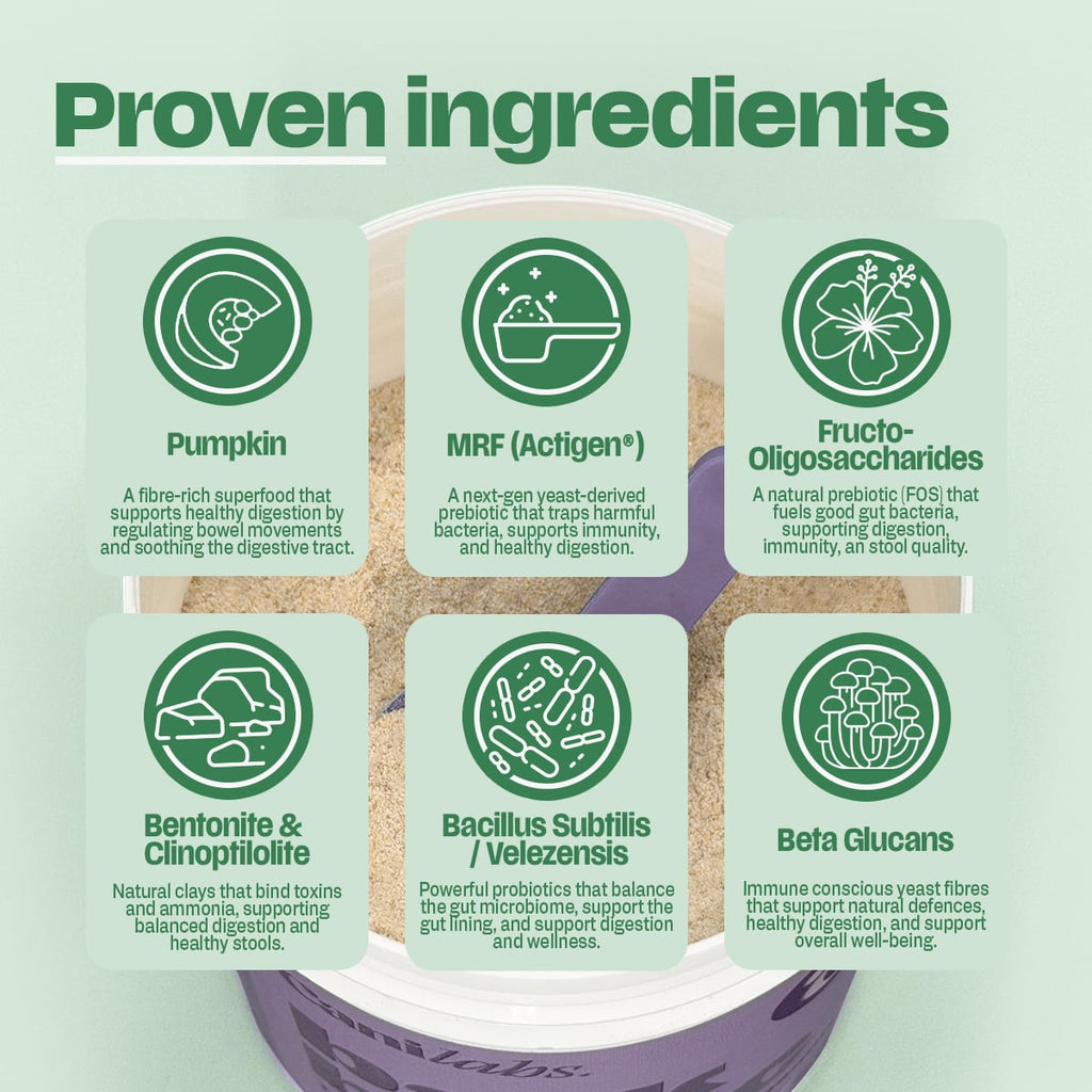 Bark Biotic's six proven ingredients — pumpkin, MRF (Actigen), fructo-oligosaccharides, bentonite & clinoptilolite, Bacillus subtilis/velezensis, and beta glucans — each with a one-line explanation